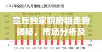 章丘独家院房租走势揭秘，市场分析及影响因素探讨