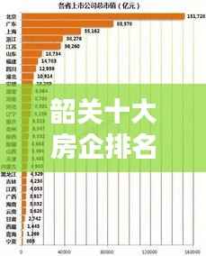 韶关十大房企排名榜单揭晓,引领地产市场新风向!