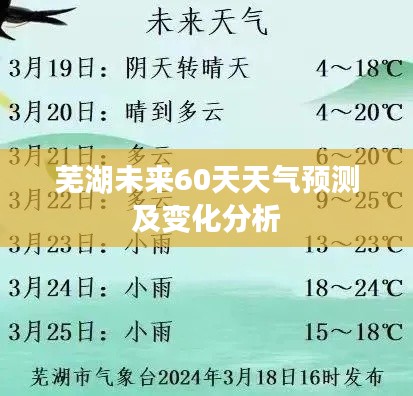 芜湖未来60天天气预测及变化分析