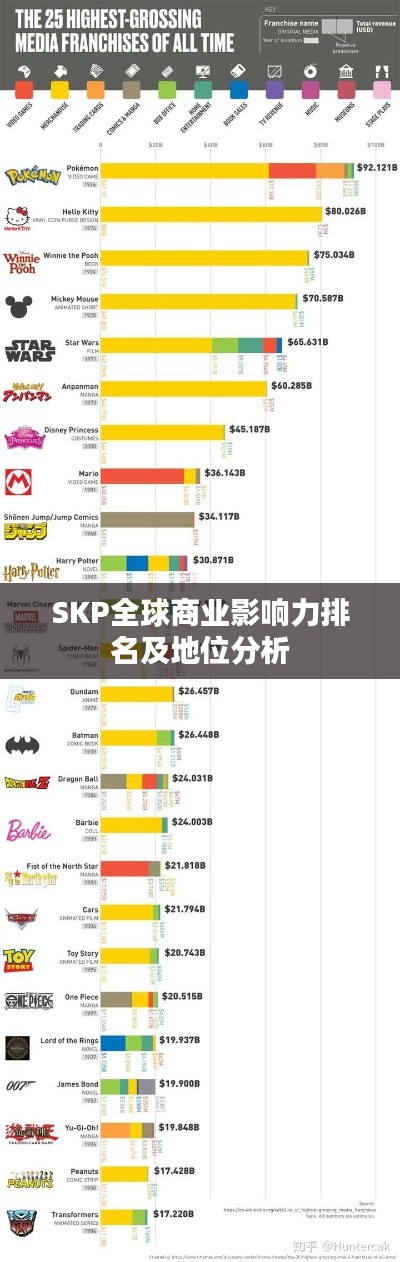 SKP全球商业影响力排名及地位分析