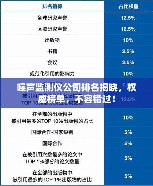 噪声监测仪公司排名揭晓,权威榜单,不容错过!